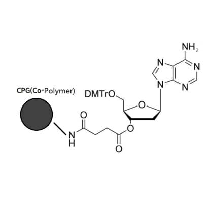 da cpg co-polymer coated